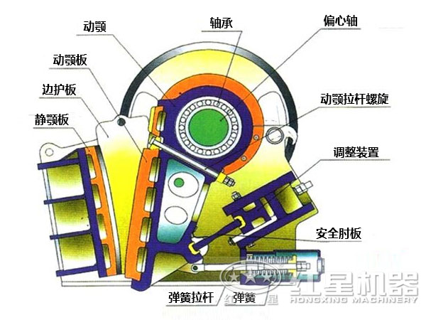 CJ鄂式粉碎機(jī)主要部件有哪些，如何維護(hù)