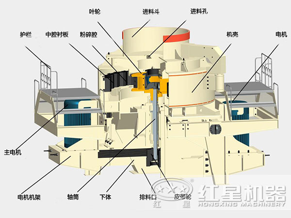 煤塊破碎用VSI破碎機(jī)結(jié)構(gòu)，深腔轉(zhuǎn)子，封閉式破碎