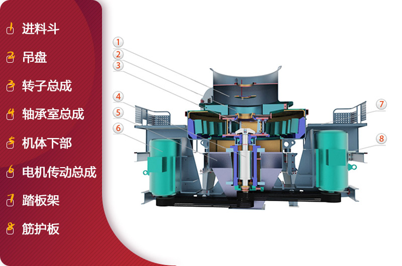 HVI沖擊式制砂、整形機(jī)結(jié)構(gòu)簡(jiǎn)圖