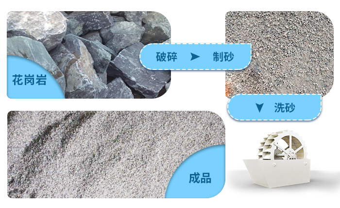 花崗巖石粉洗砂機(jī)洗凈度高，用水量少