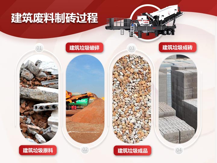 建筑廢料制磚破碎、制砂、篩分一體式生產(chǎn)模式，效能高高產(chǎn)
