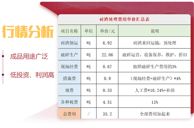 用輪胎式磚渣破碎機(jī)，投資前景一片光明 