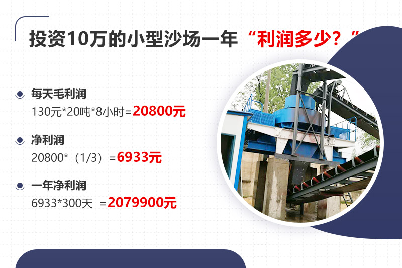 投資10萬開沙場(chǎng)，年利潤(rùn)分析