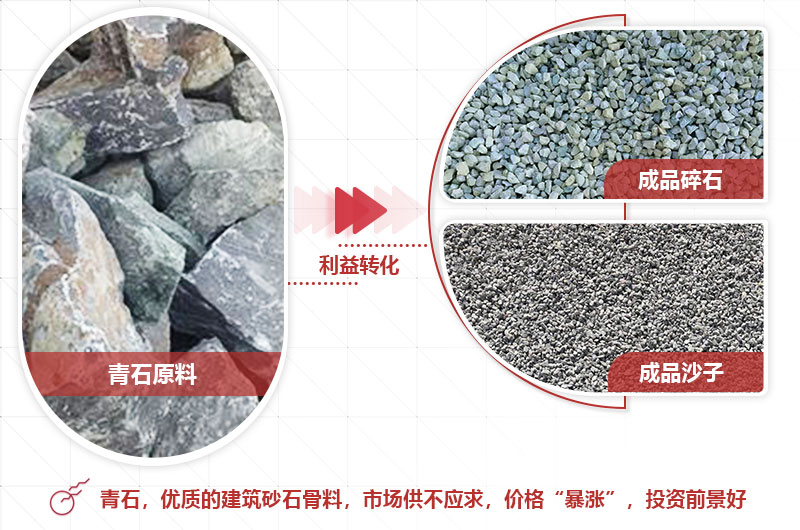 青石破碎成品粒型好，銷(xiāo)路廣