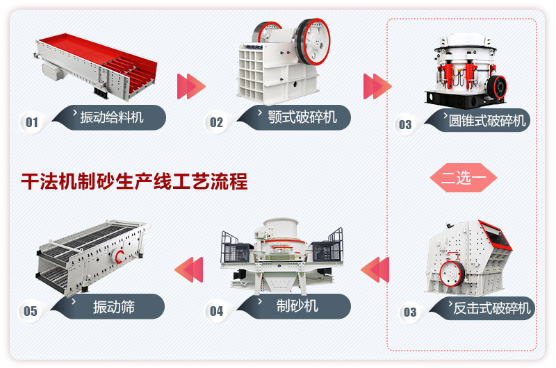 機(jī)制砂生產(chǎn)線(xiàn)工藝流程圖