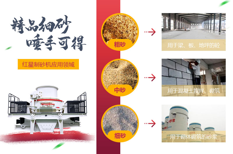 粗砂，中砂和細砂成品展示