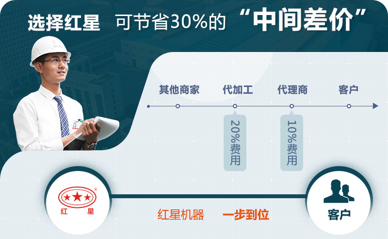 紅星歡迎您的咨詢，可快速報價