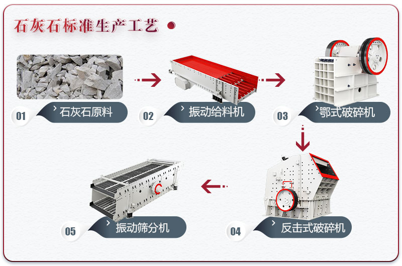 石灰?guī)r石子生產線設備配置方案