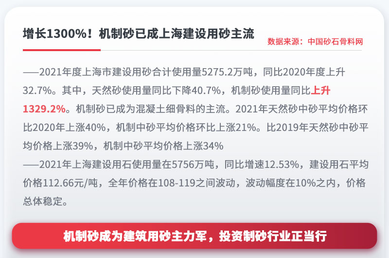 機(jī)制砂成為建設(shè)用砂主流，投資制砂行業(yè)正當(dāng)行 